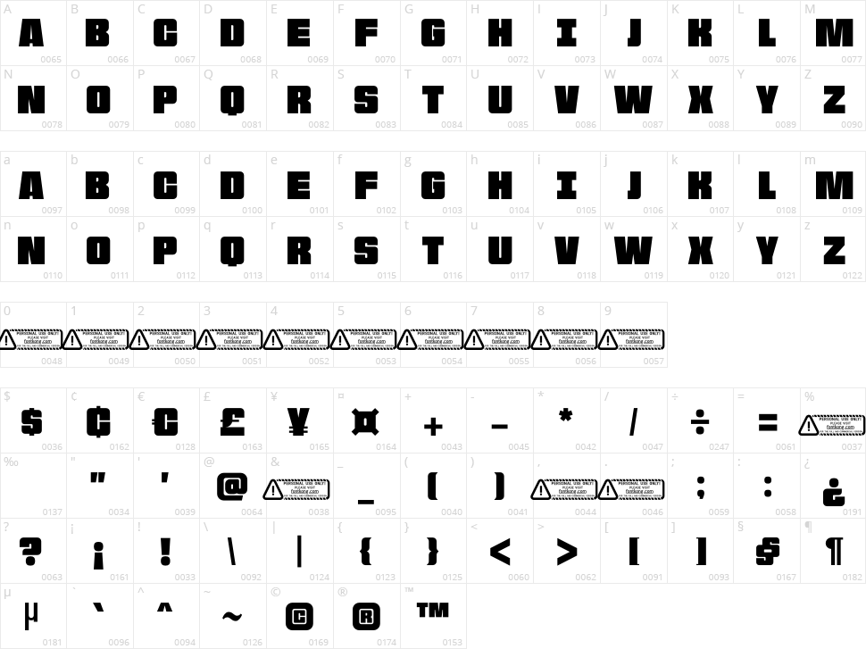 Highest Character Map