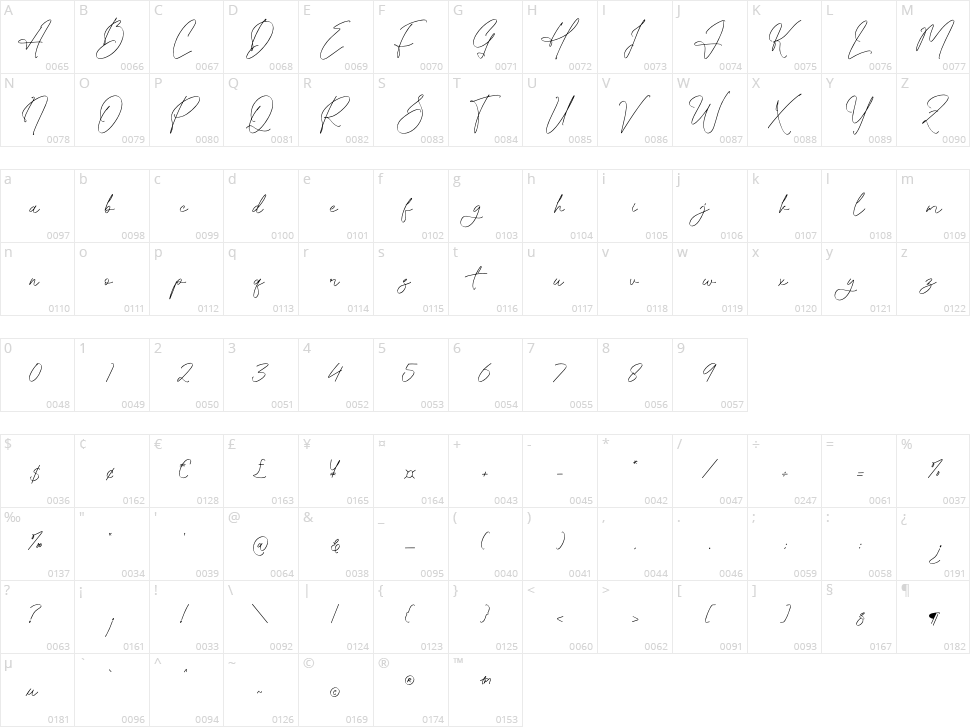 Higthesta Character Map