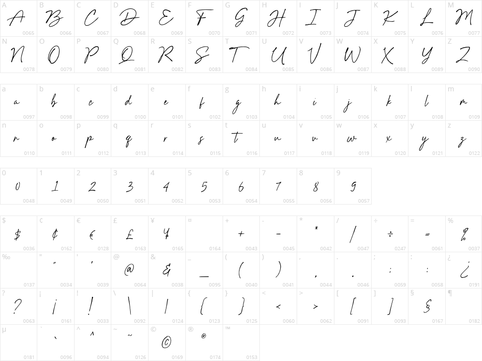 Hildera Character Map