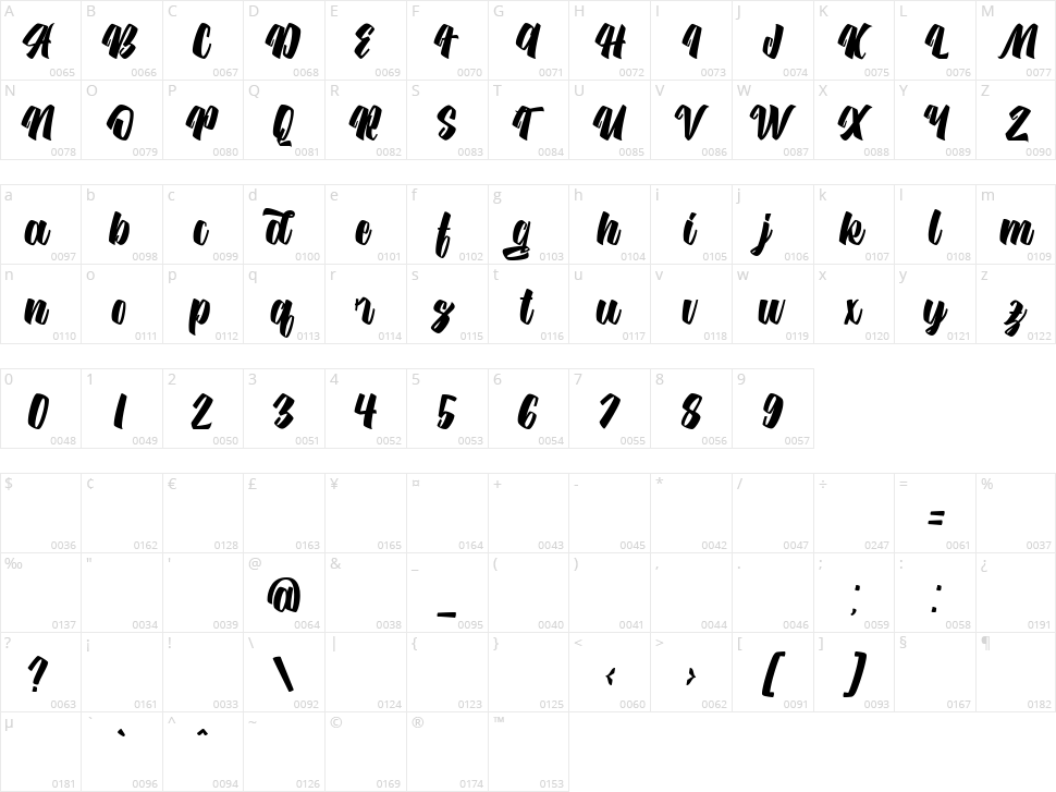 Hilgreds Script Character Map