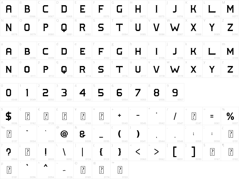 Hillton and Absolute Character Map