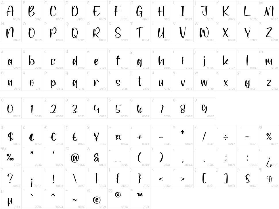 Himallya Character Map