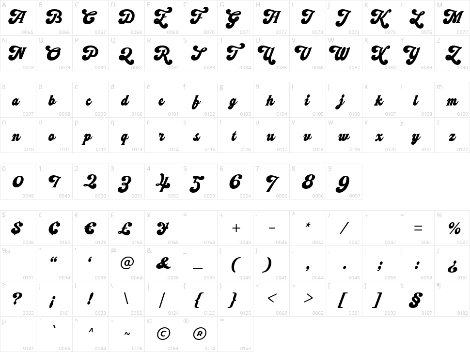 Hittedal Script Character Map