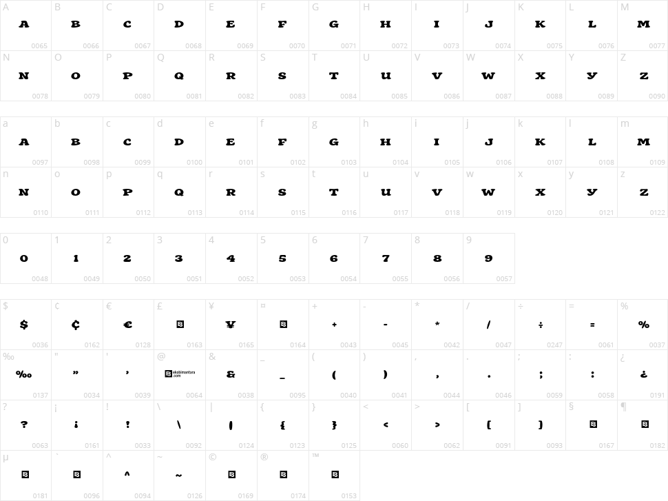 Hoblegum Character Map
