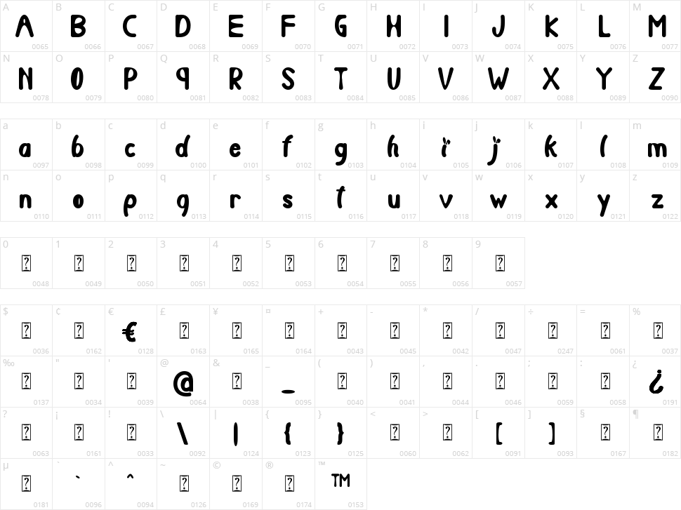 Hola Easter Character Map
