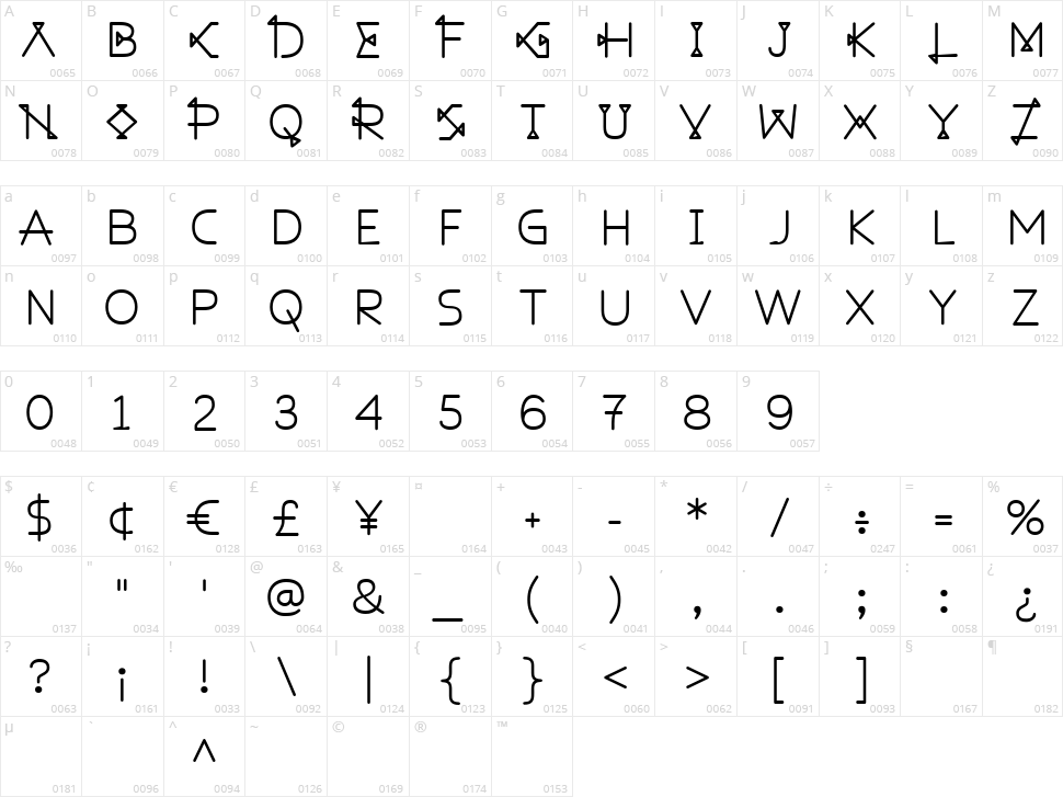 Holdeim Character Map