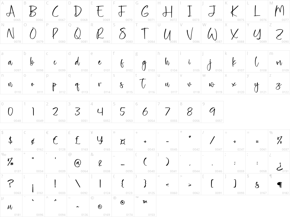 Holistway Character Map