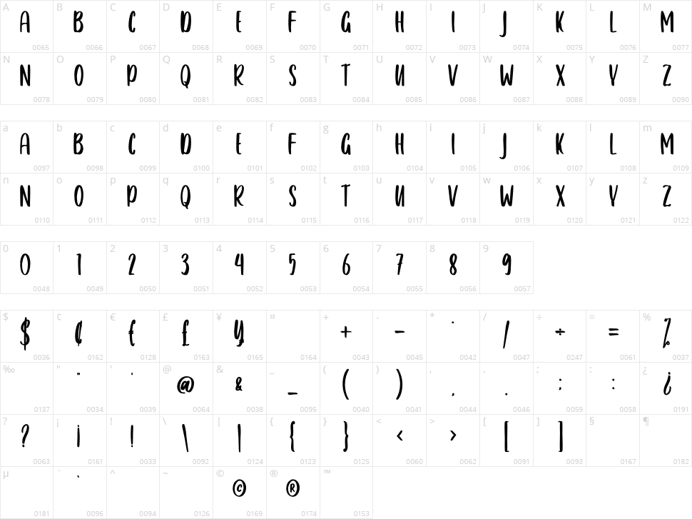 Hollisa Character Map