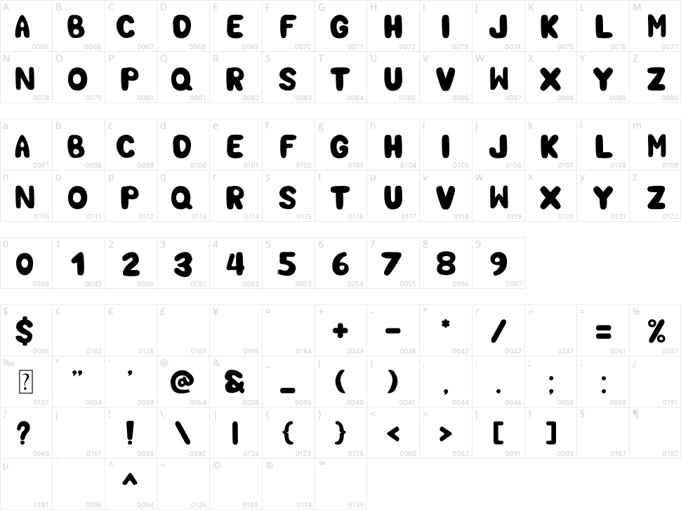 Holy Sweet Character Map