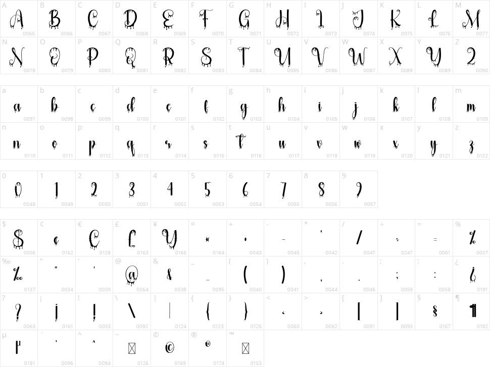 Holyblood Character Map
