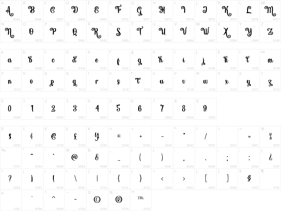 Holymast Character Map