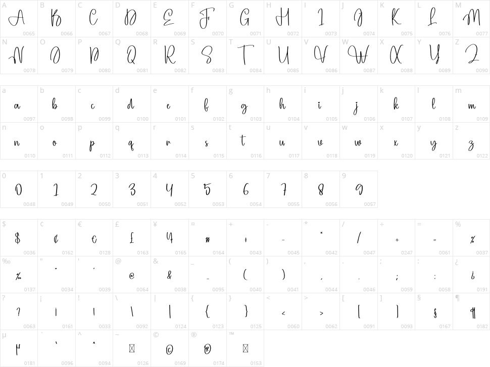 Homestead Character Map