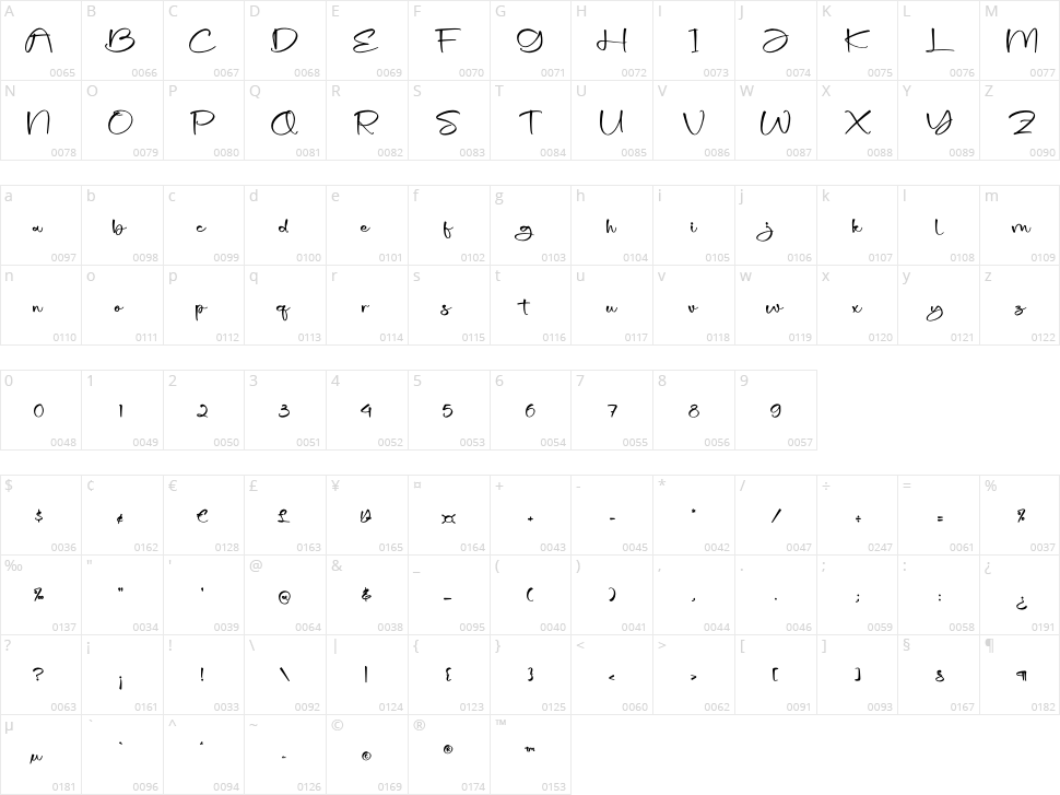 Homyllen Character Map