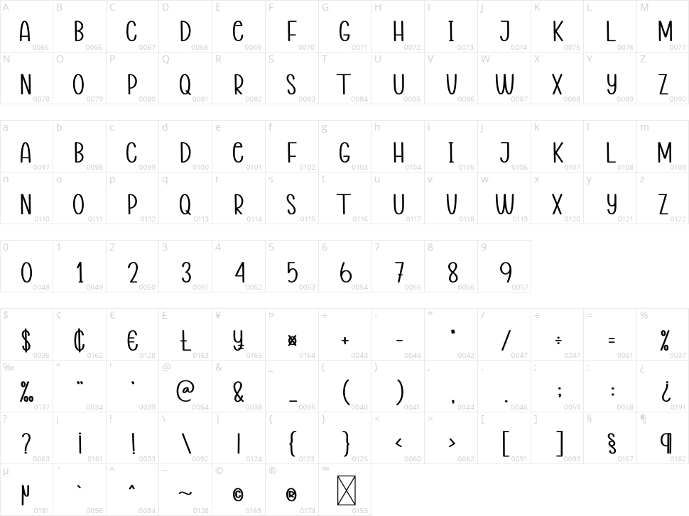 Honey Juice Character Map