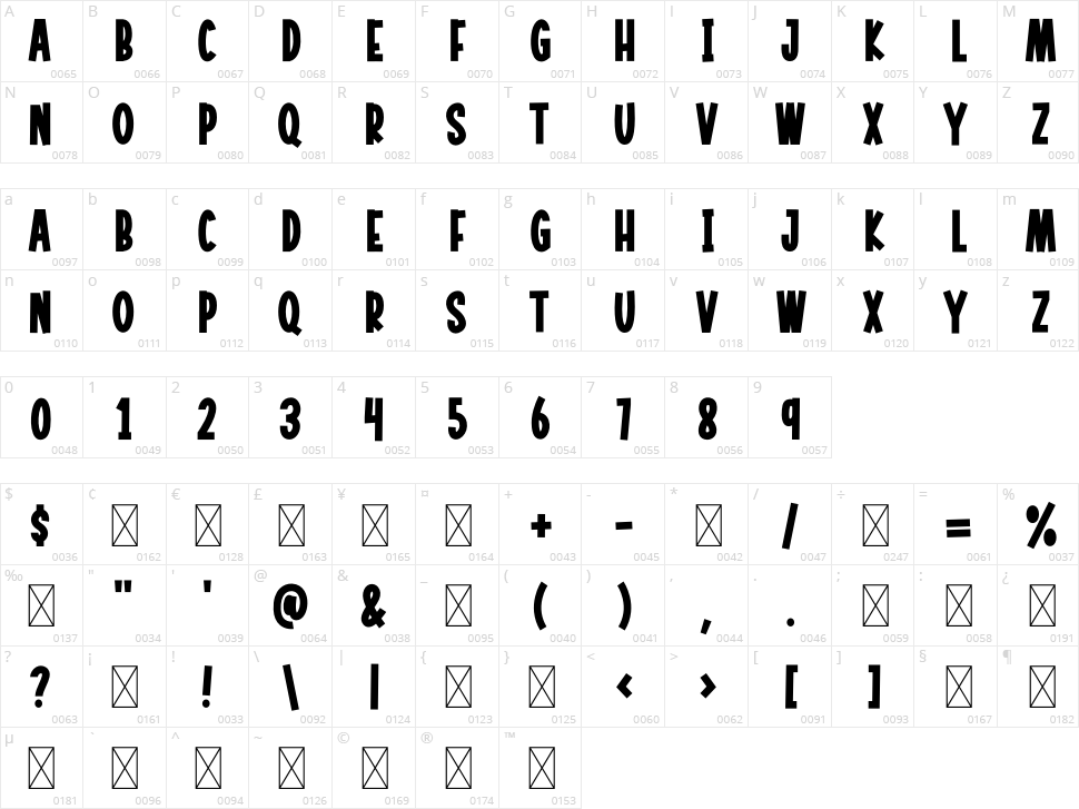 Hope City Character Map