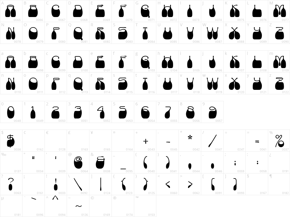 Hostile Portia Character Map