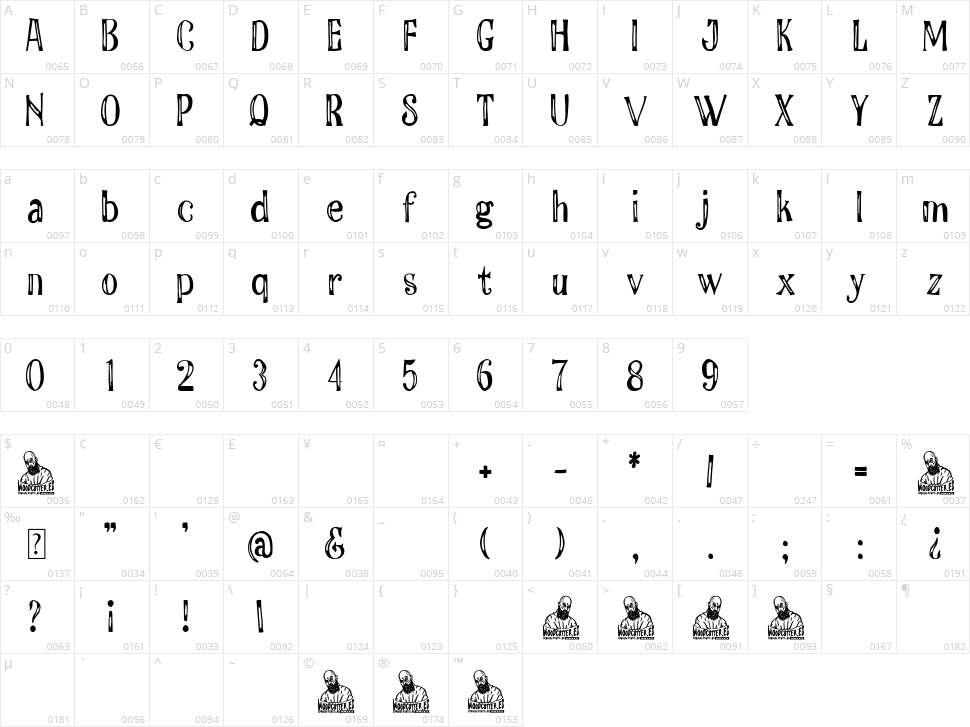 How is Your Mom Character Map