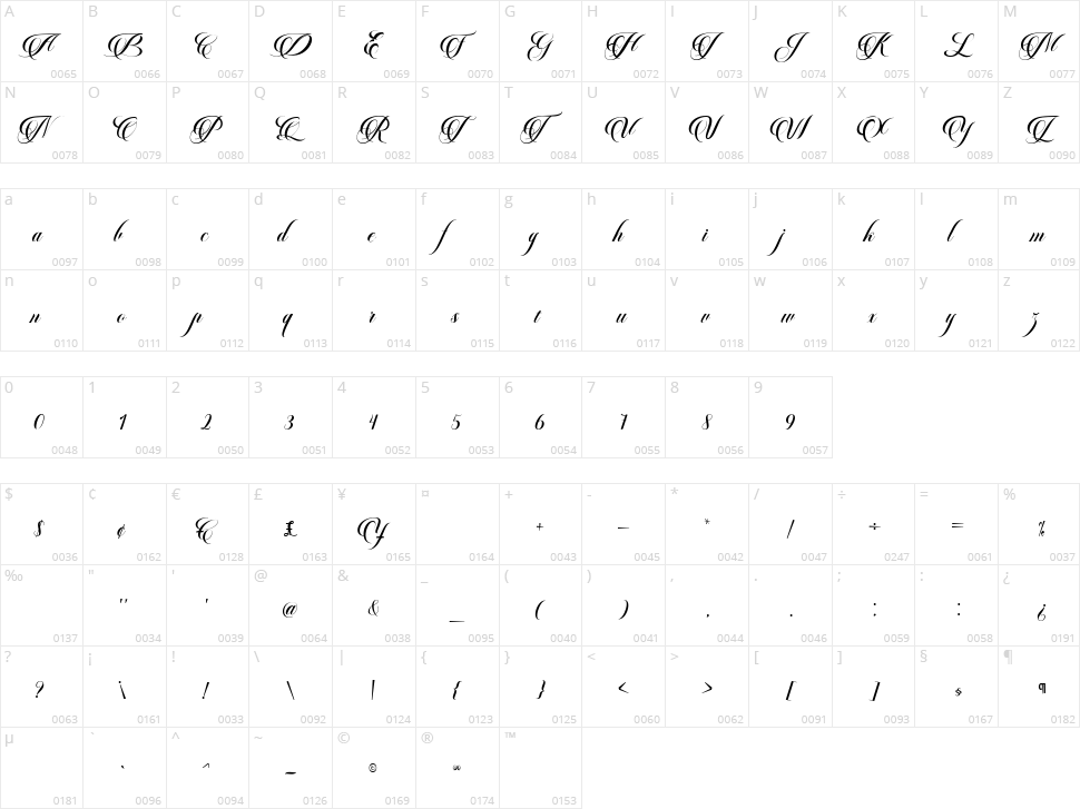 Hughetta Character Map