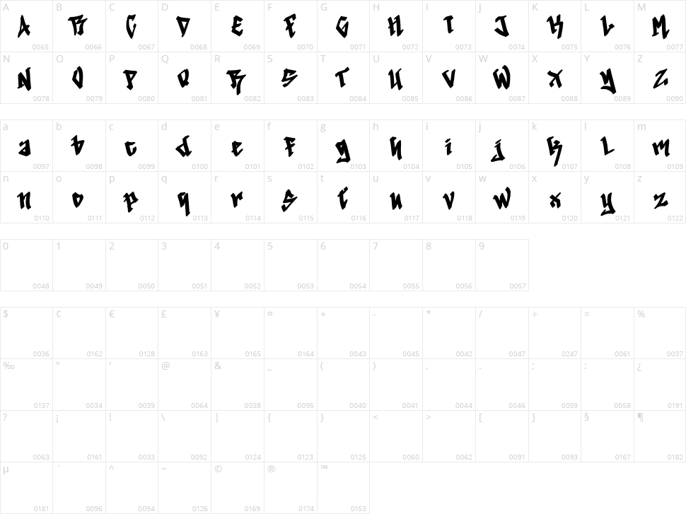 Human Syndicate Character Map