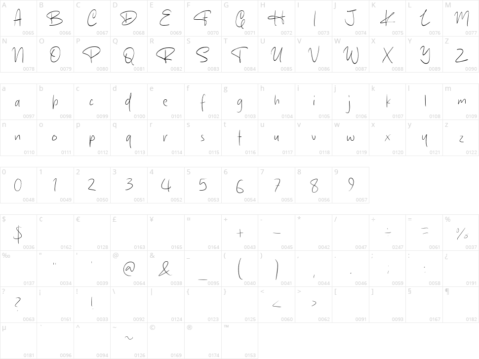 Humber Town Character Map