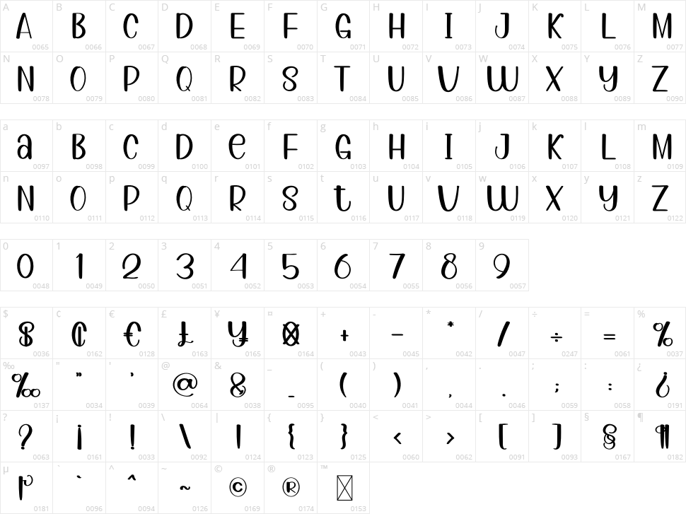 Humble Cheerful Character Map