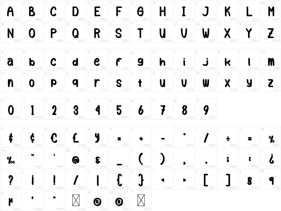 Humbled Character Map