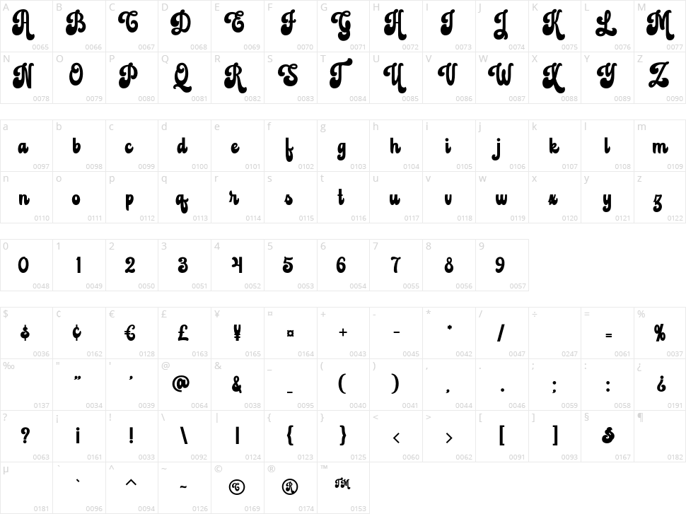 Hunderland Character Map