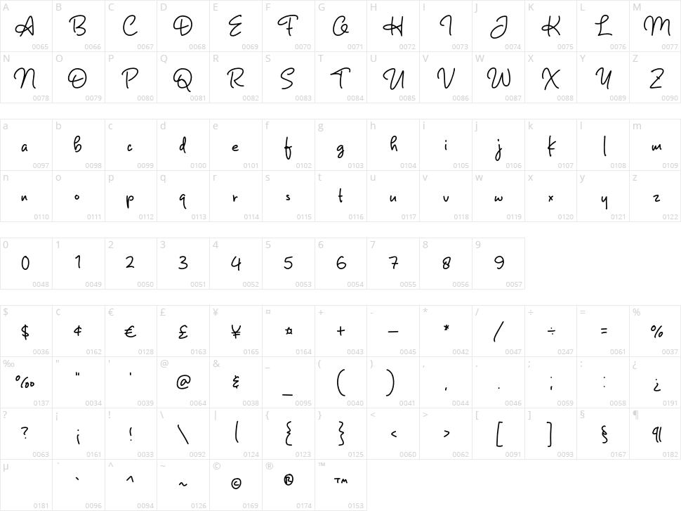 Hunter Script Character Map