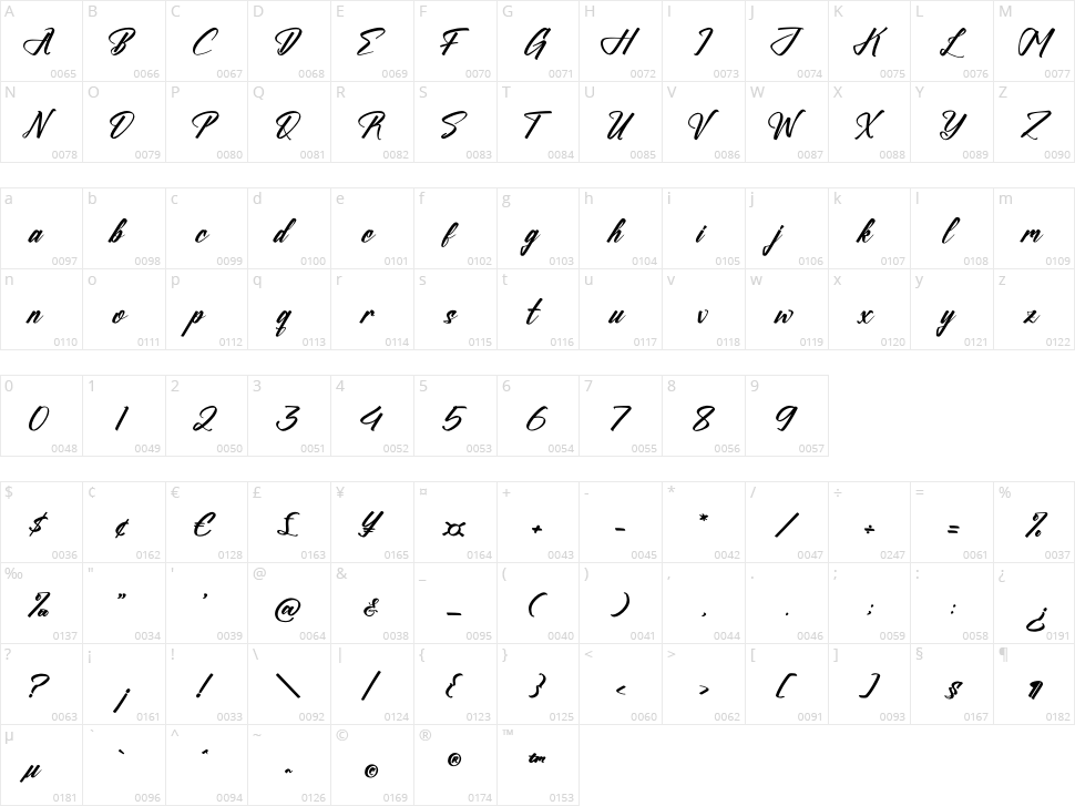 Huntesla Gloficka Character Map