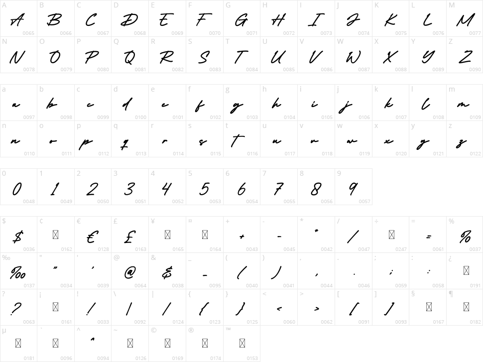 Huntley Signature Character Map