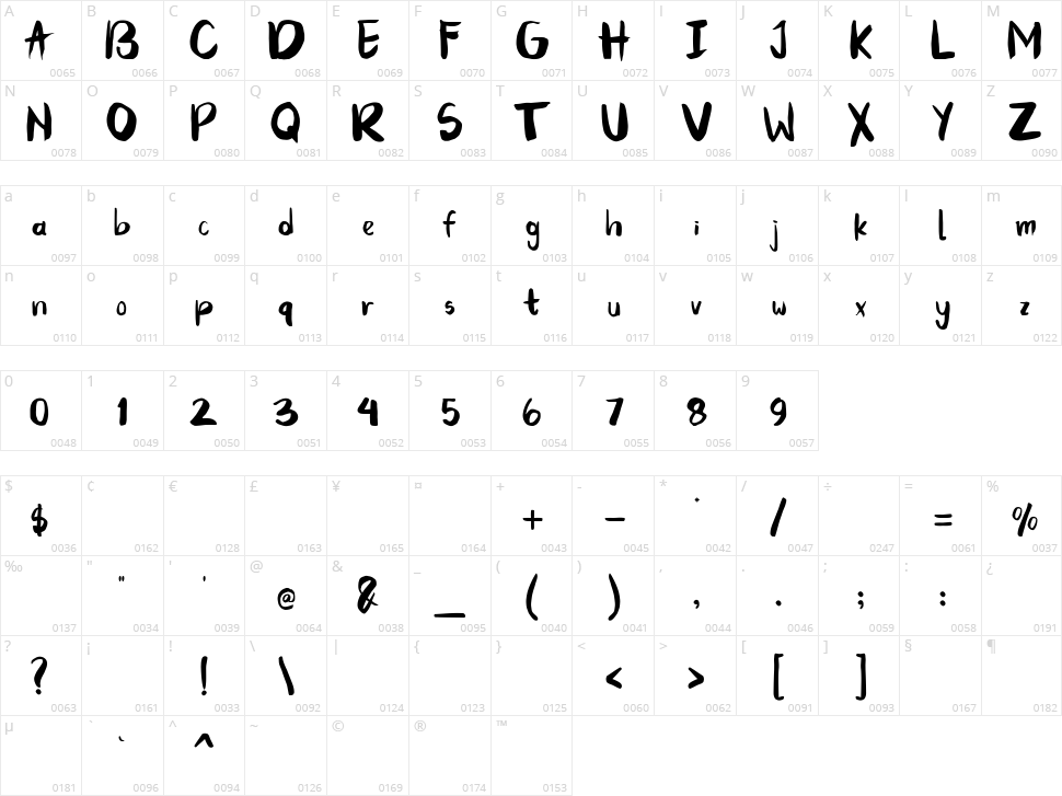 Hupper Nush Character Map