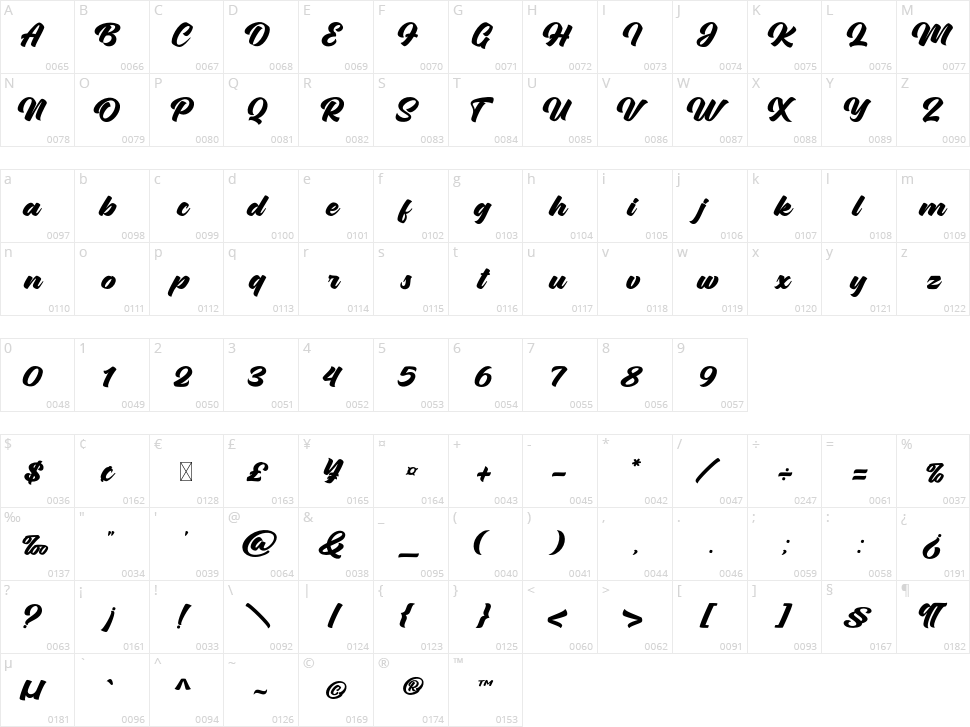 Hustle Kings Character Map