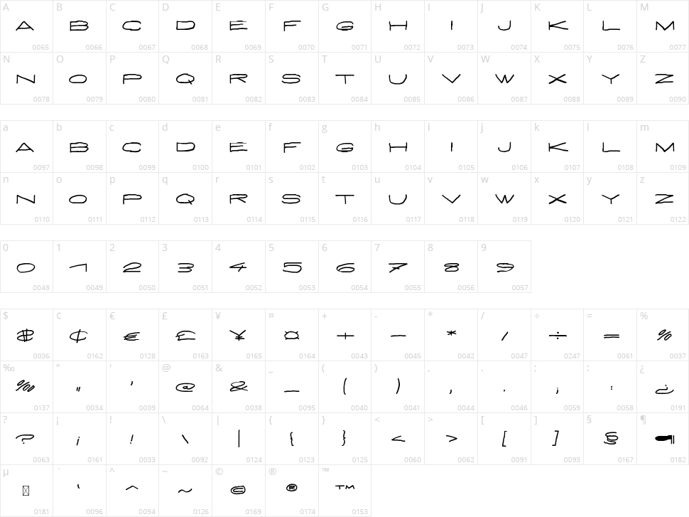 Hyper Wesh Yoo Character Map