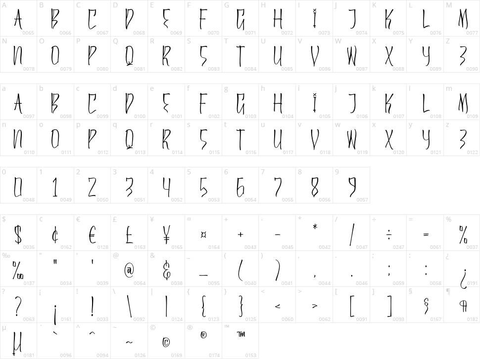 Hysteria Witcher Character Map