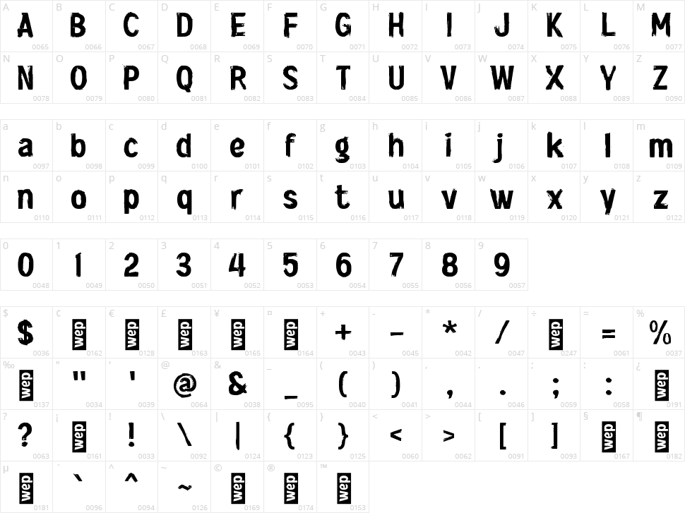 i Imbro Character Map