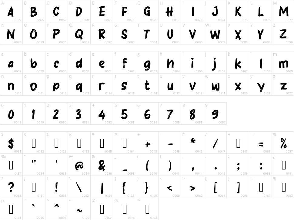 i Iyalah Character Map