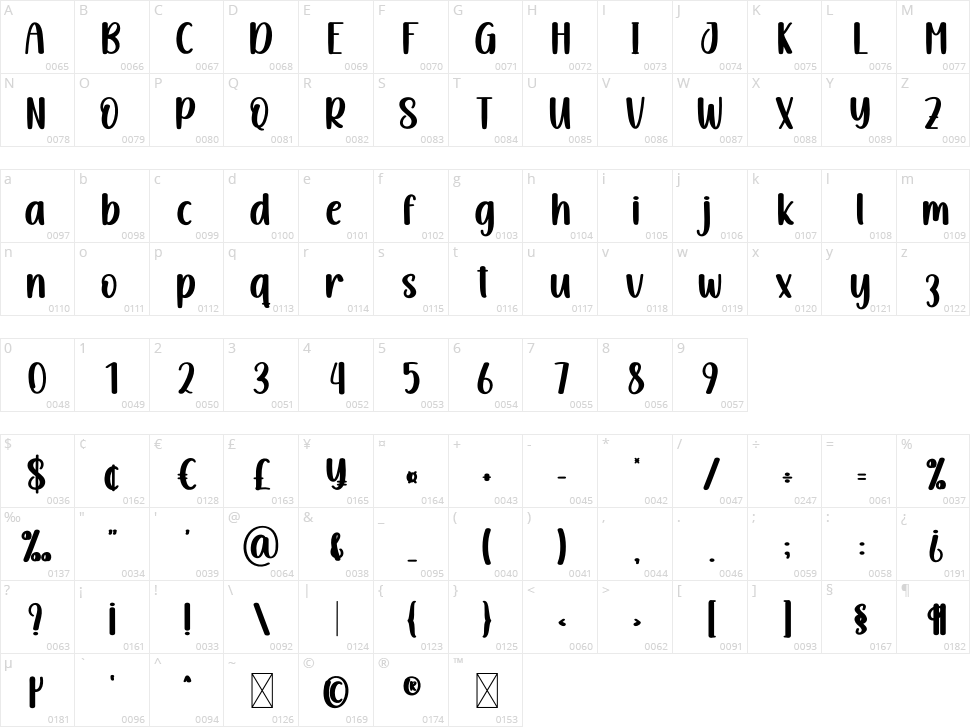Image Character Map