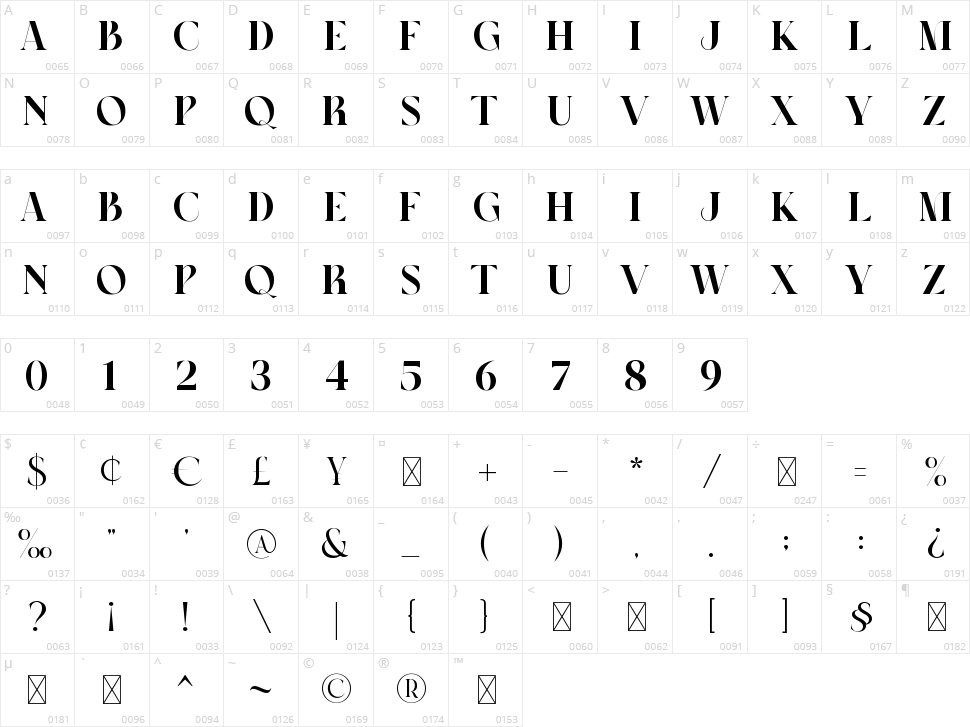 Imoger Character Map
