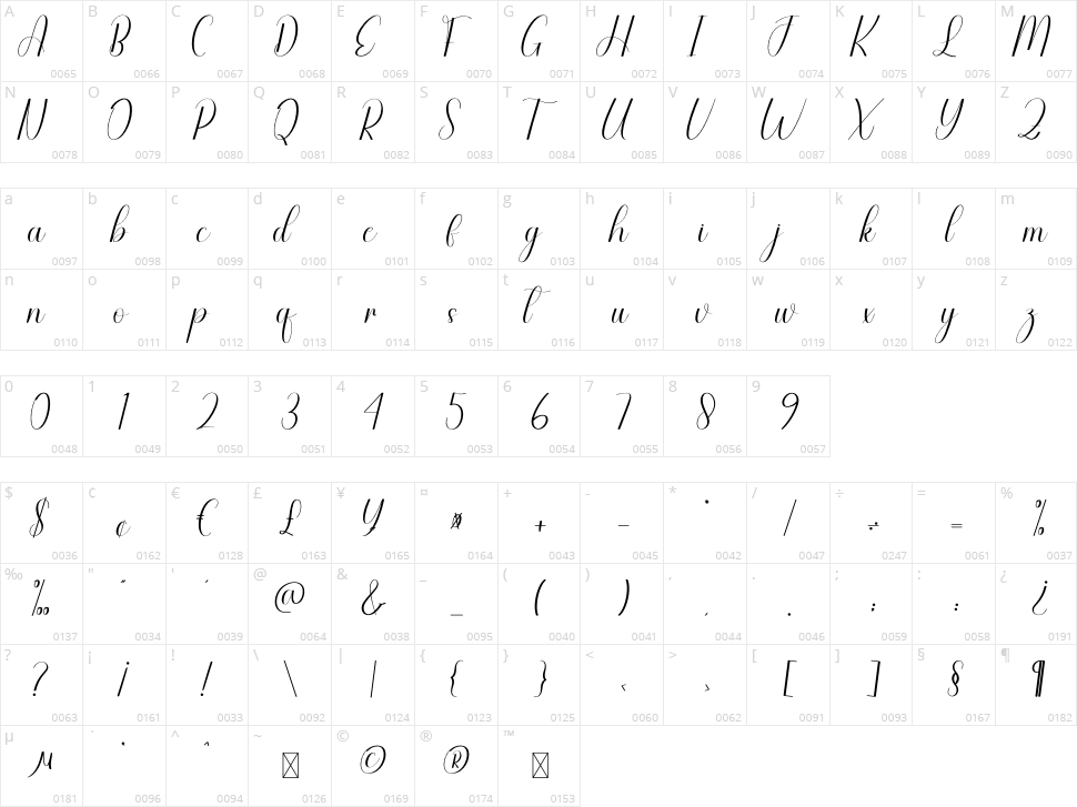 Import Character Map