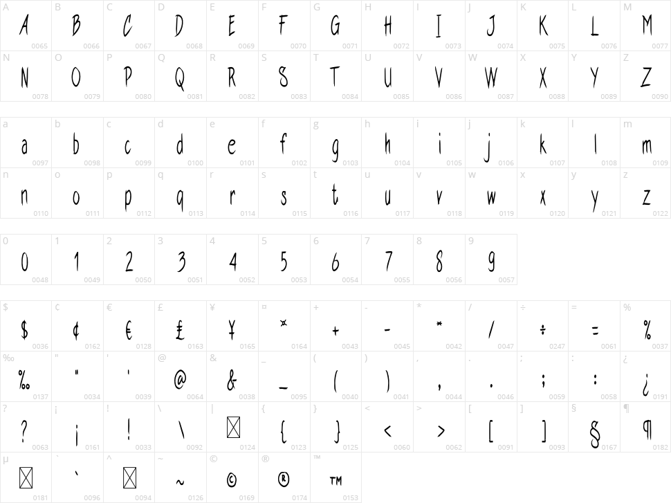 Increase Character Map