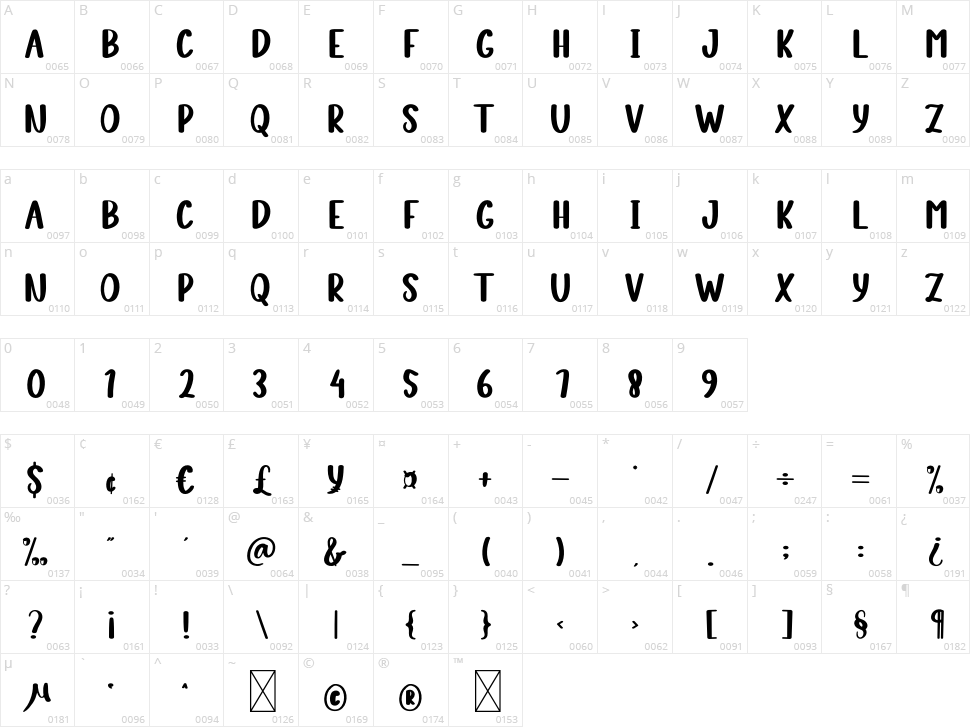 Information Boards Character Map