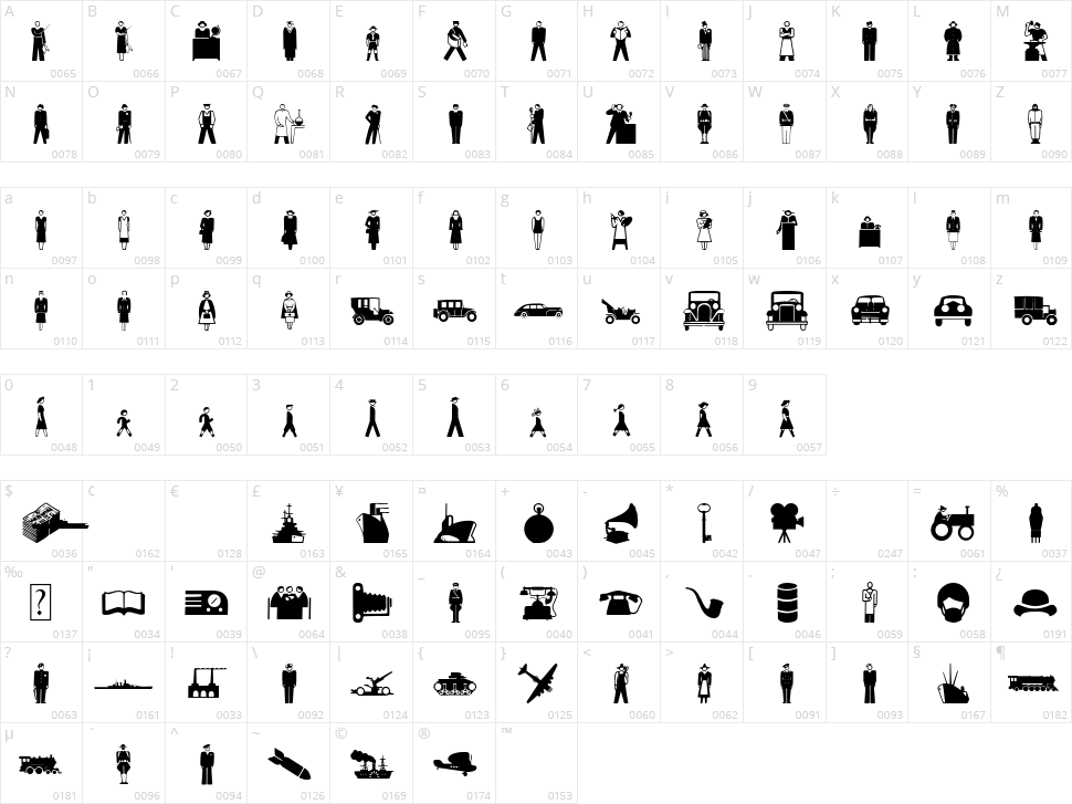 Isotype Character Map
