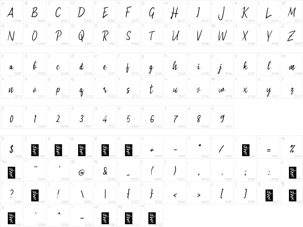 j Jobs Hiring Character Map