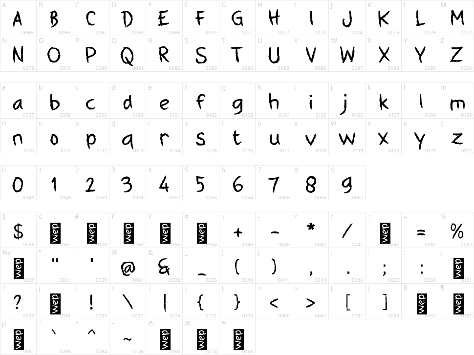 j Johar Character Map