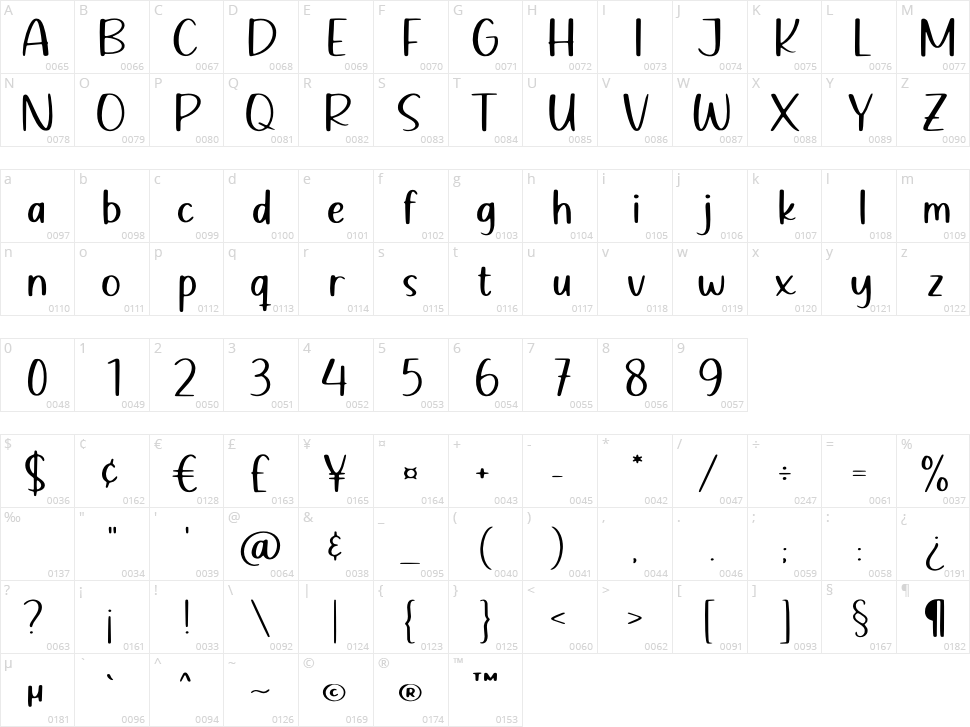 Jadibeken Character Map