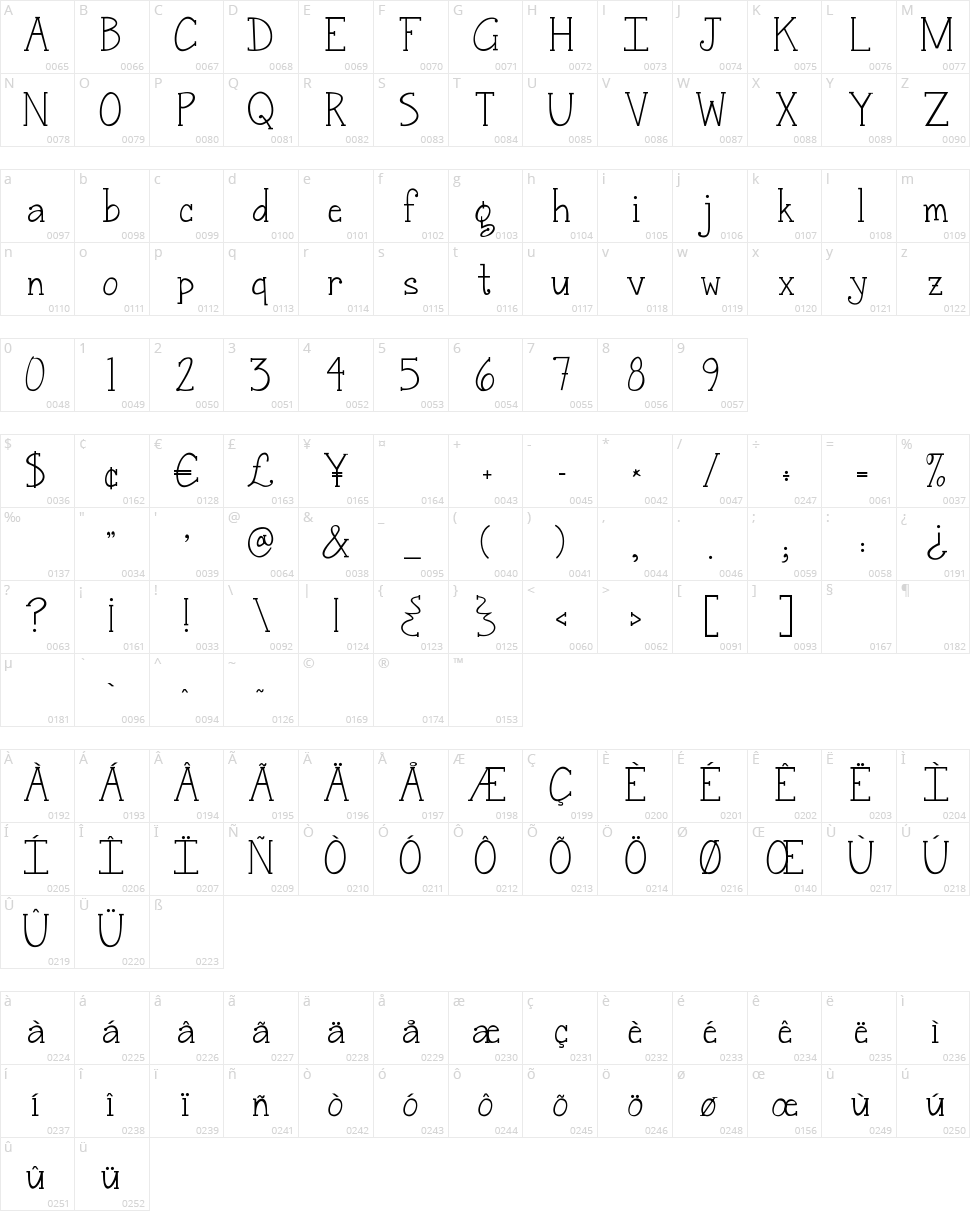 Janda Snickerdoodle Serif Character Map