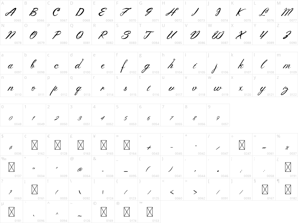 Japanese Character Map