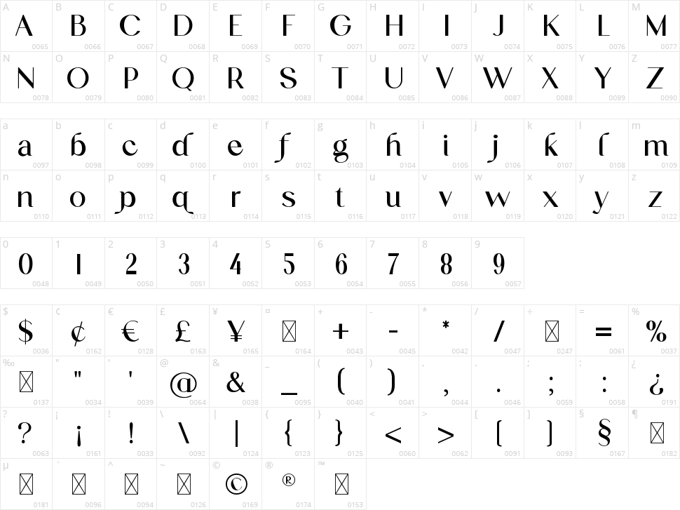 Jekaterina Character Map