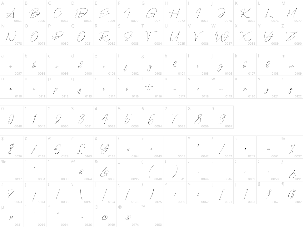 Jelmiroz Character Map