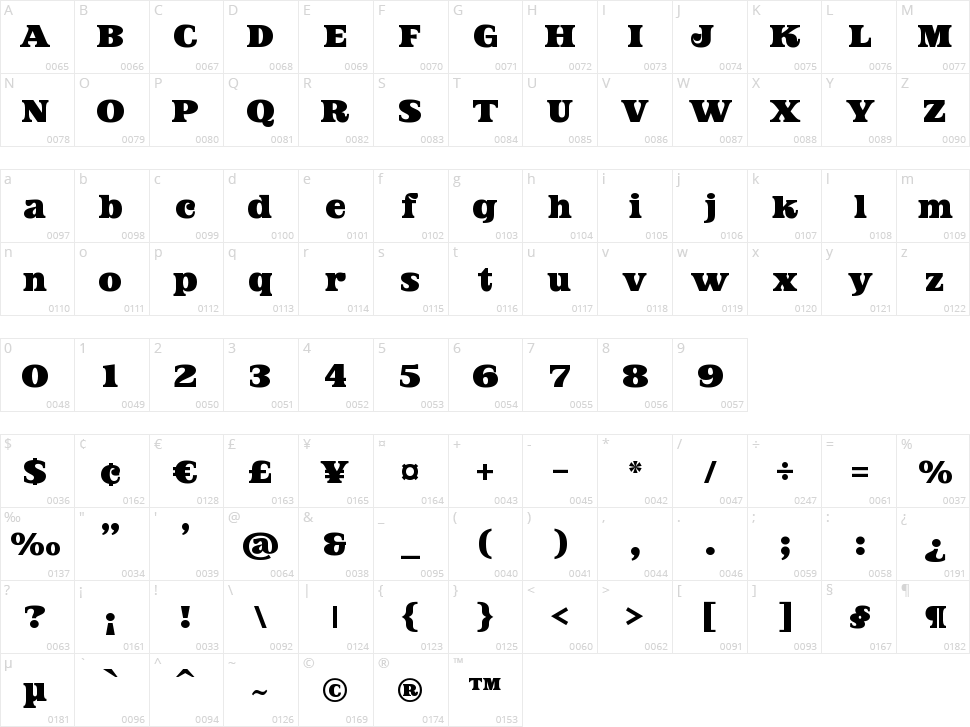 Jofjin Vikar Character Map